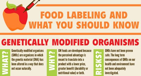 Ingredient Labels- It Says What?